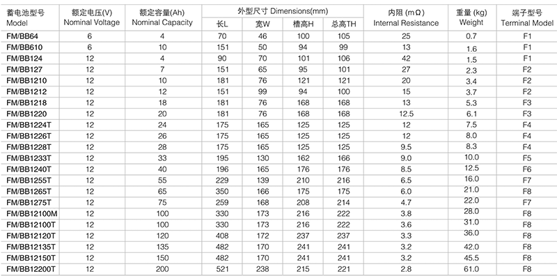 鴻寶技術(shù)參數(shù).png